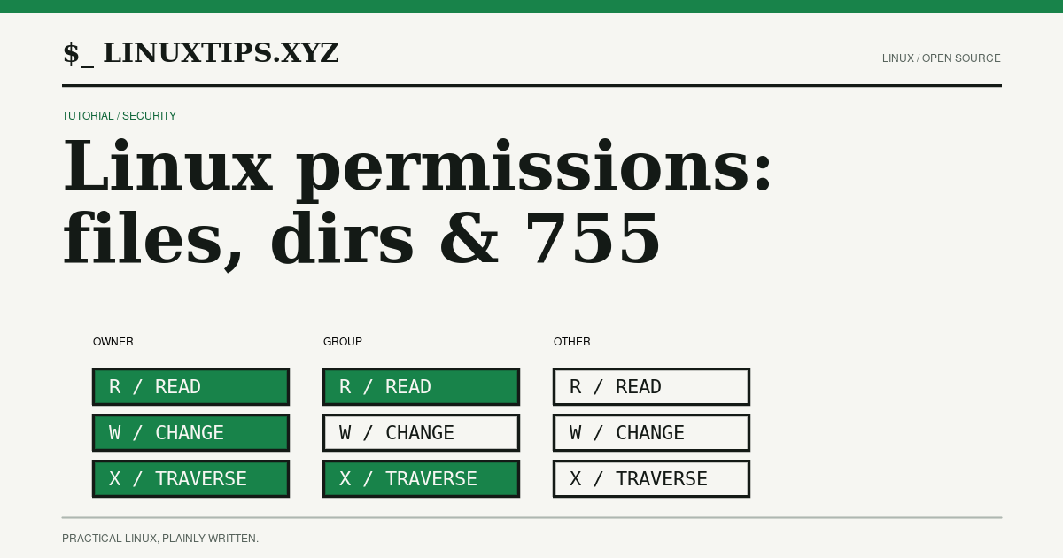 Illustration for Linux Permissions Explained: Files, Directories, and 755