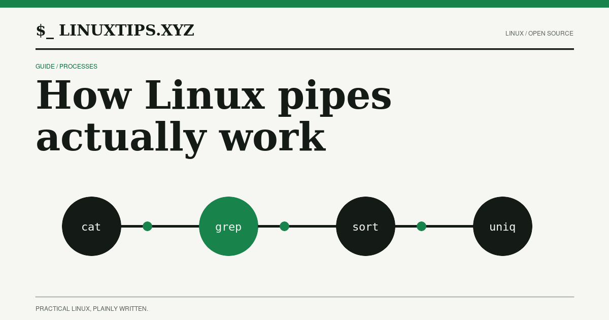 Illustration for How Linux Pipes Actually Work